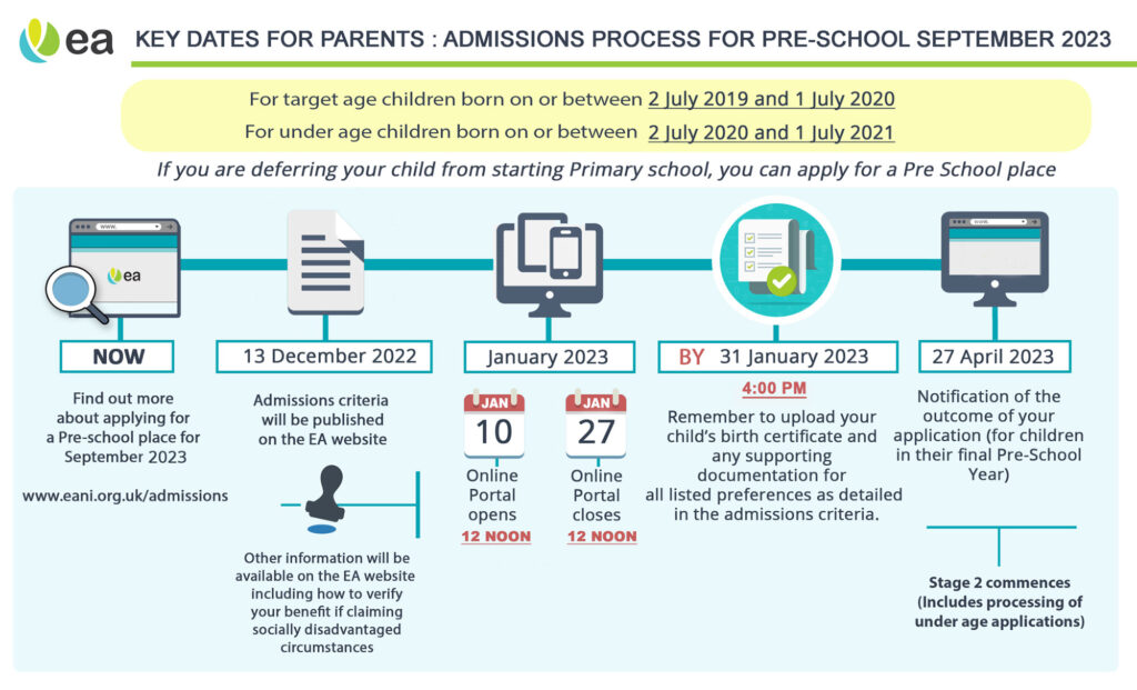 EA preschool admissions